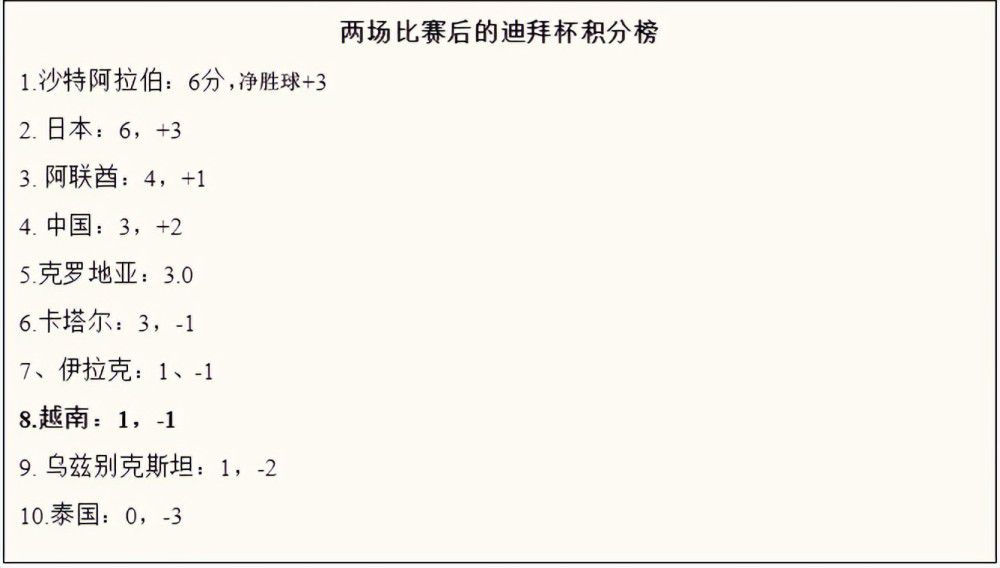 谢菲联公告：谢菲尔德联队确认主帅保罗-赫金伯顿已被解除职务。